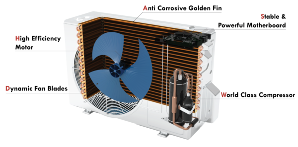 Air Conditioner Zonova 18000 btu - Image 2