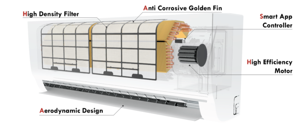 Air Conditioner Zonova 18000 btu - Image 3